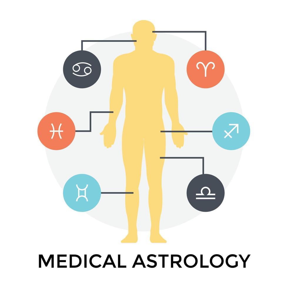 Medical Astrology